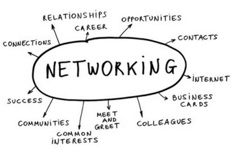 Networking